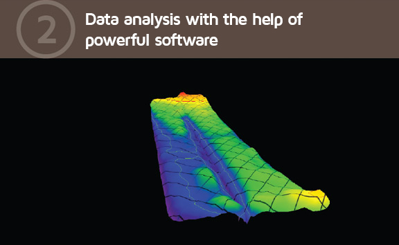 Data analysis with the help of powerful software 